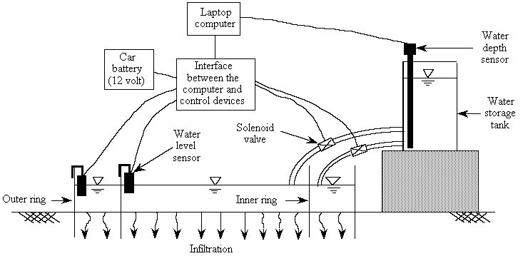 Figure 1. Experimental arrangement in the field. - Click to enlarge Figure 1. Experimental arrangement in the field.