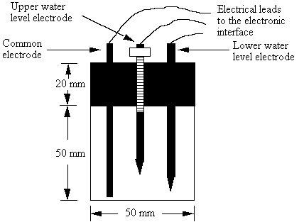 Figure 1. Construction details of water level sensor. - Click to enlarge Figure 1. Construction details of water level sensor.